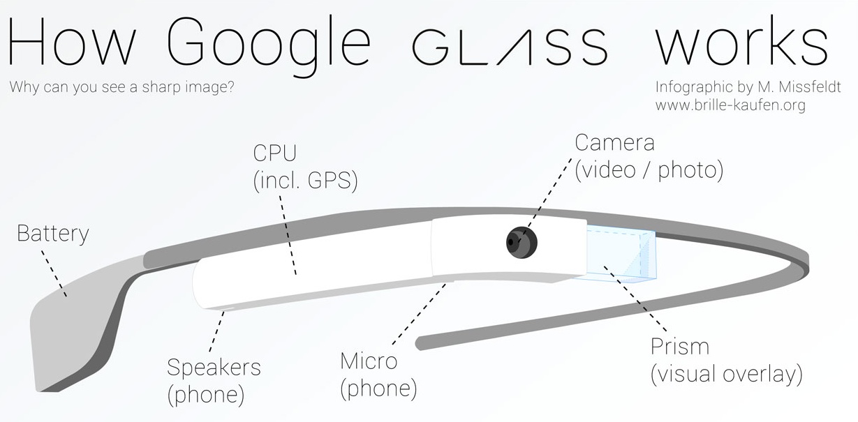 google-glass-works