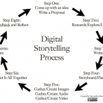8 passi per creare un digital storytelling