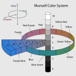 Teoria del colore: concetti e terminologia