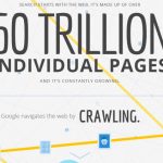 Come funziona davvero Google Search?
