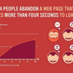 Responsive design vs Adaptive design: cosa scegliere?