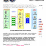 Siamo tutti spiati: il catalogo “segreto” della NSA