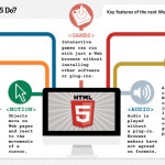 R.I.P. Flash, benvenuto HTML5