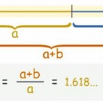 La proporzione divina applicata al web design