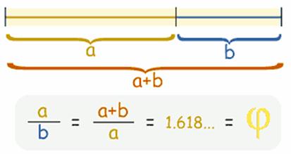 golden-ratio-equation