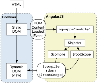 rp_angular-bootstrap.png