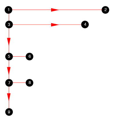 writf-pattern