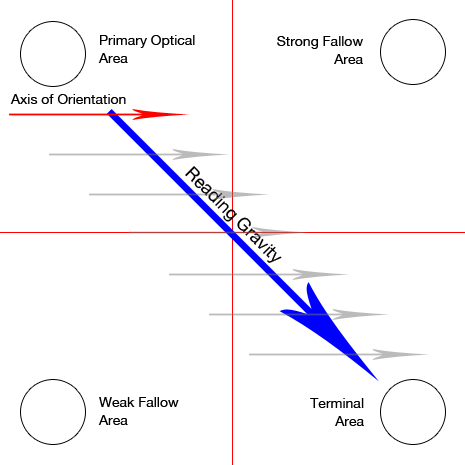 writgutenberg-diagram