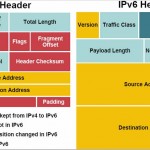 Qual è la differenza tra ipv4 e ipv6?