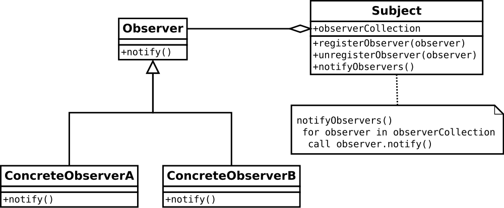 1000px-observer-svg