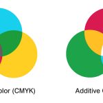 Teoria del colore: i modelli RGB, CMYK, HSB e LAB