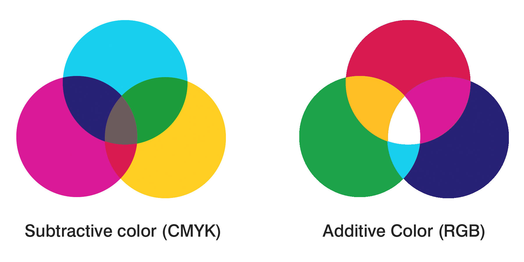 rgb-cmyk