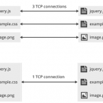 Il protocollo HTTP/ 2