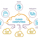 Conoscere il Cloud computing