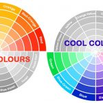 Teoria del colore: la temperatura del colore