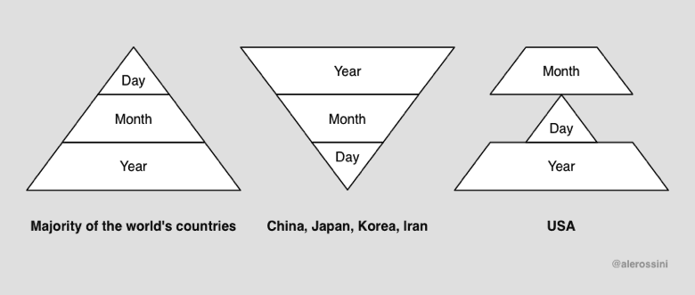 am_dateformat