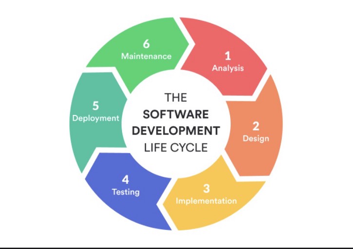 sdlc-ciclo