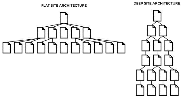 deep-flat