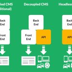 CMS Headless spiegato in maniera semplice