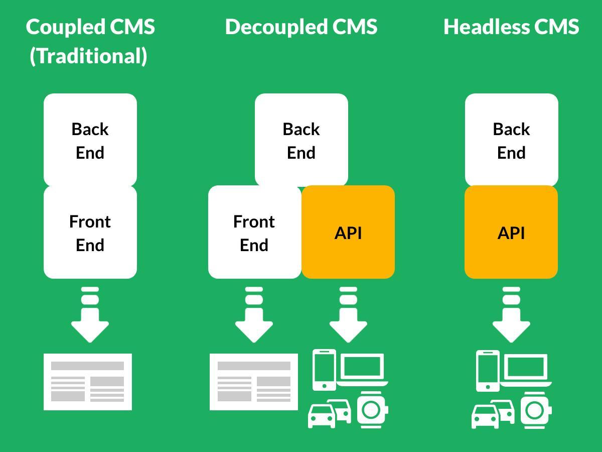 headless-cms