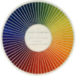 La ruota dei colori