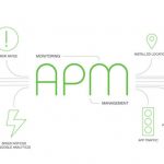 Il ruolo dell’APM nell’IT