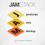 Cos’è JAMstack?