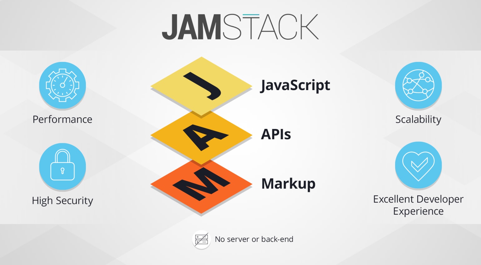 JAMstack-Delivers-v1