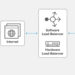 load-balancer