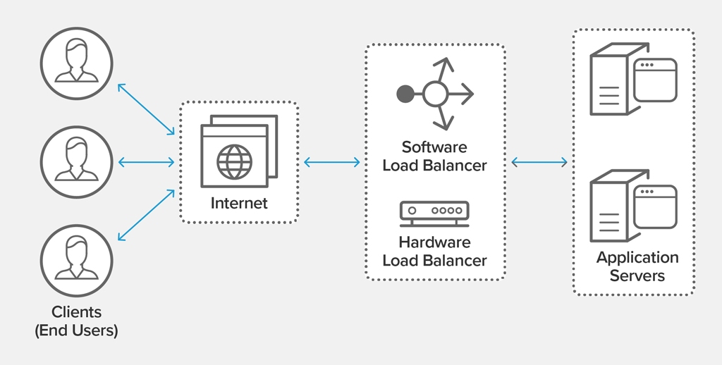 load-balancer