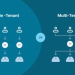 single-multi-tenant